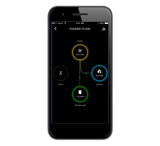 Tesla App Power Flow by PSW Energy