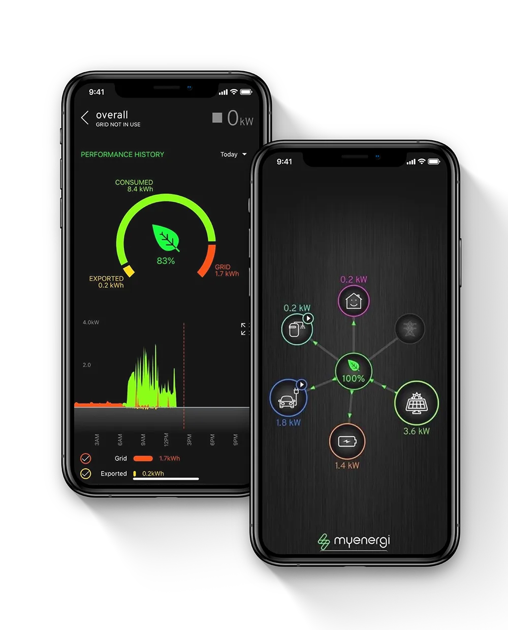 myenergi Mobile App PSW Energy