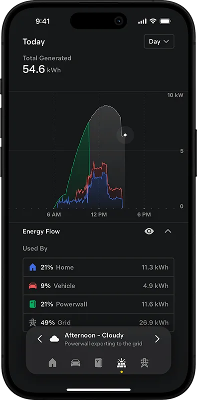 Tesla App Power Flow by PSW Energy